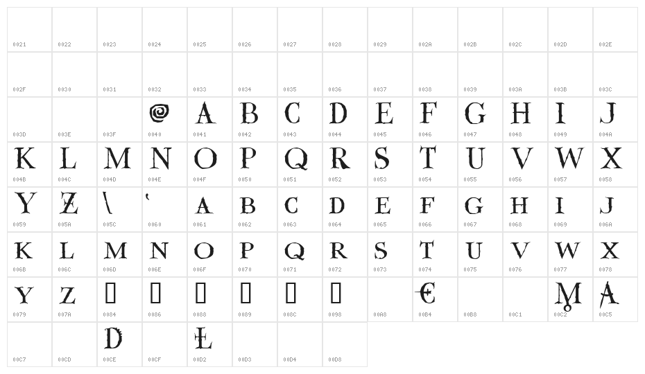 Valdemar Character Map