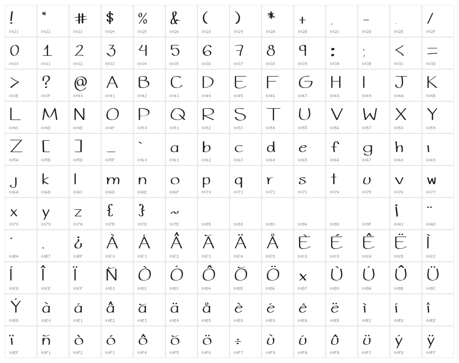 Vale Hand Character Map