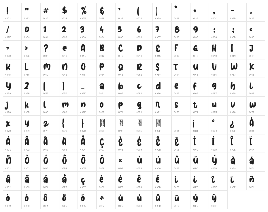 Valeerie Morrie Character Map