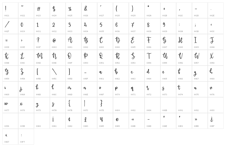 Valemon Character Map