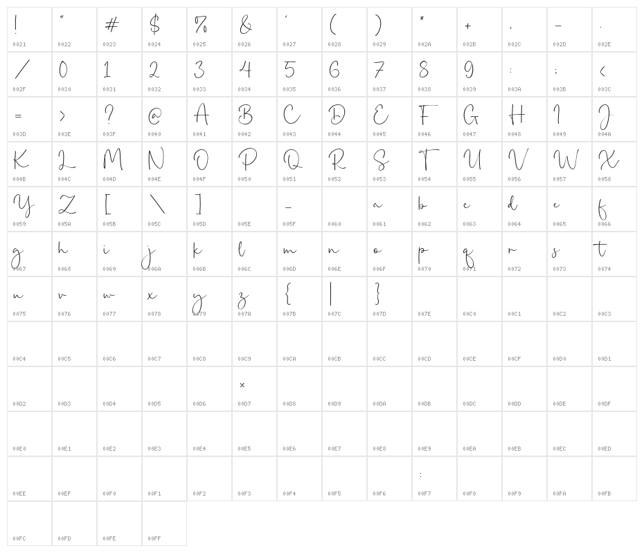 Valencia Nature Character Map
