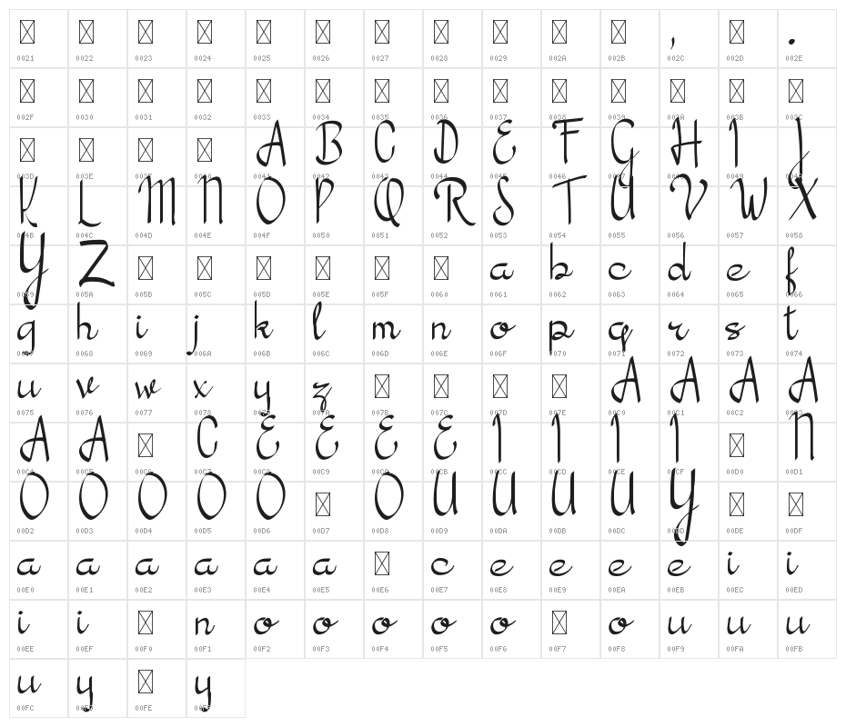Valencia Script Character Map