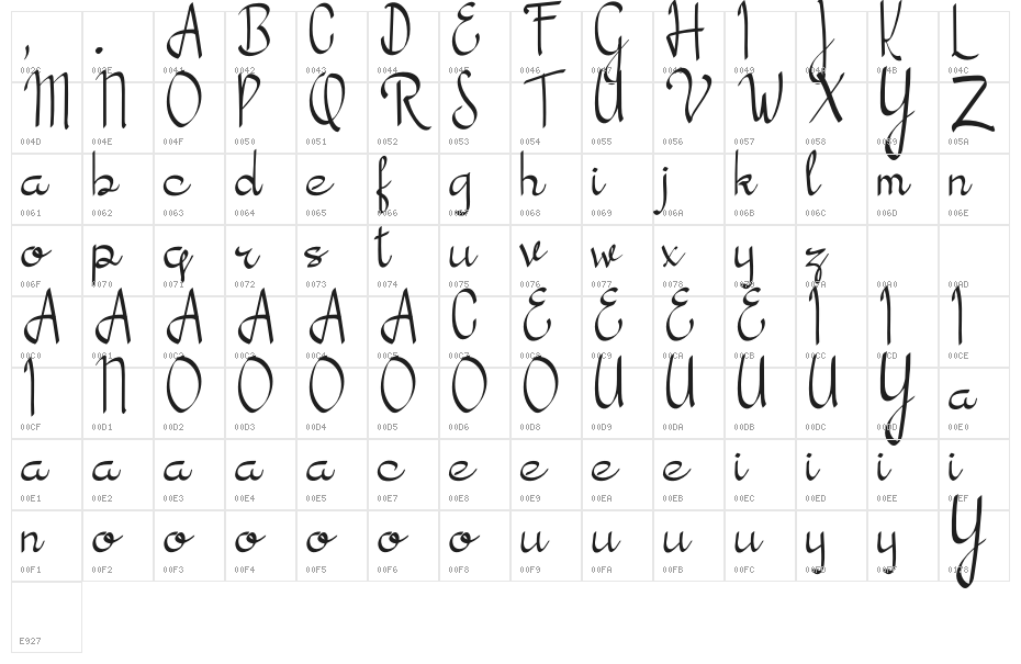 Valencia Script Character Map