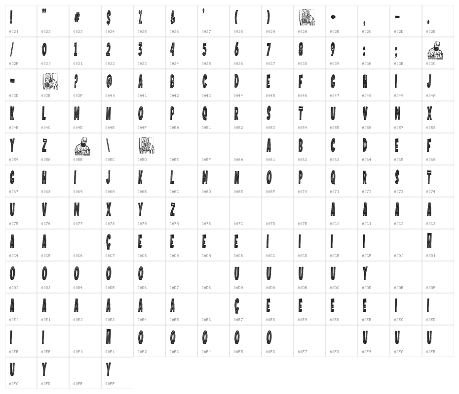 Valencia Tiki Toons Character Map