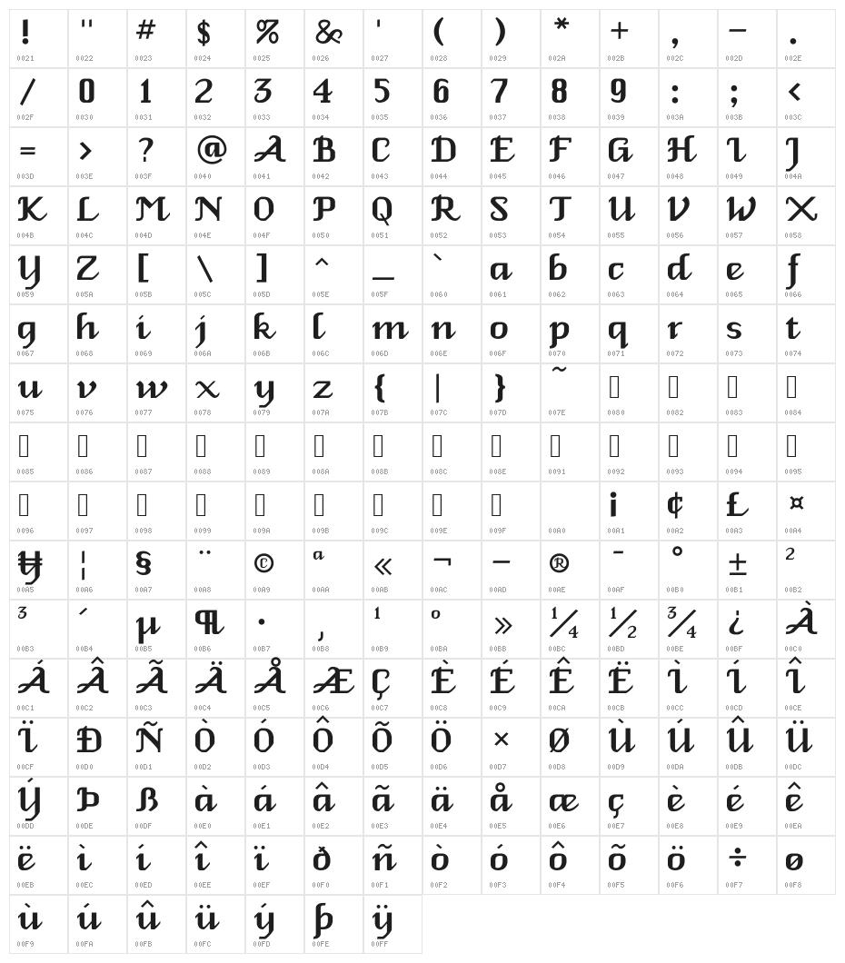 Valencia Character Map