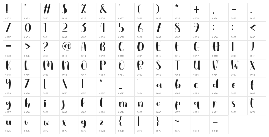 Valeniya - Personal use Character Map