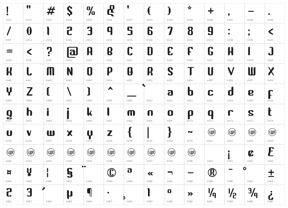 Valenkio Character Map