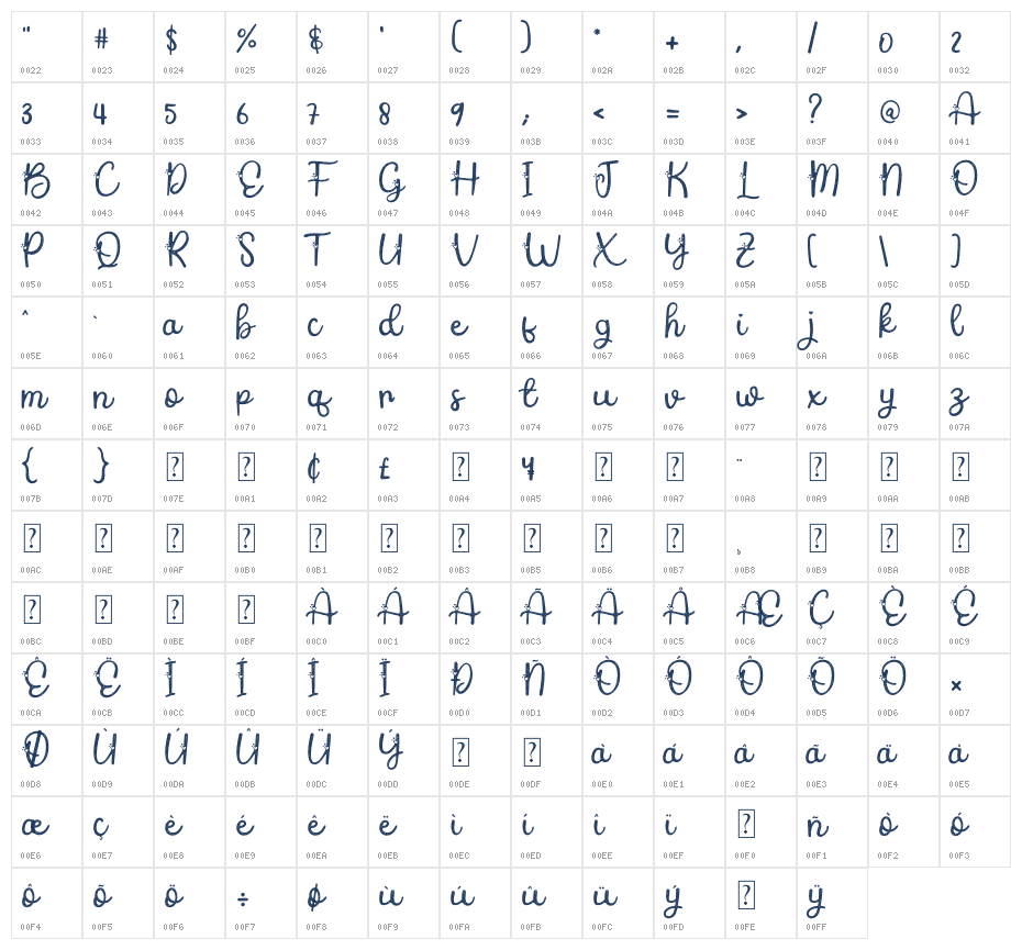 Valentie Character Map
