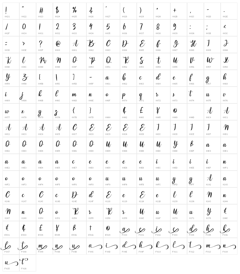 Valentime Character Map