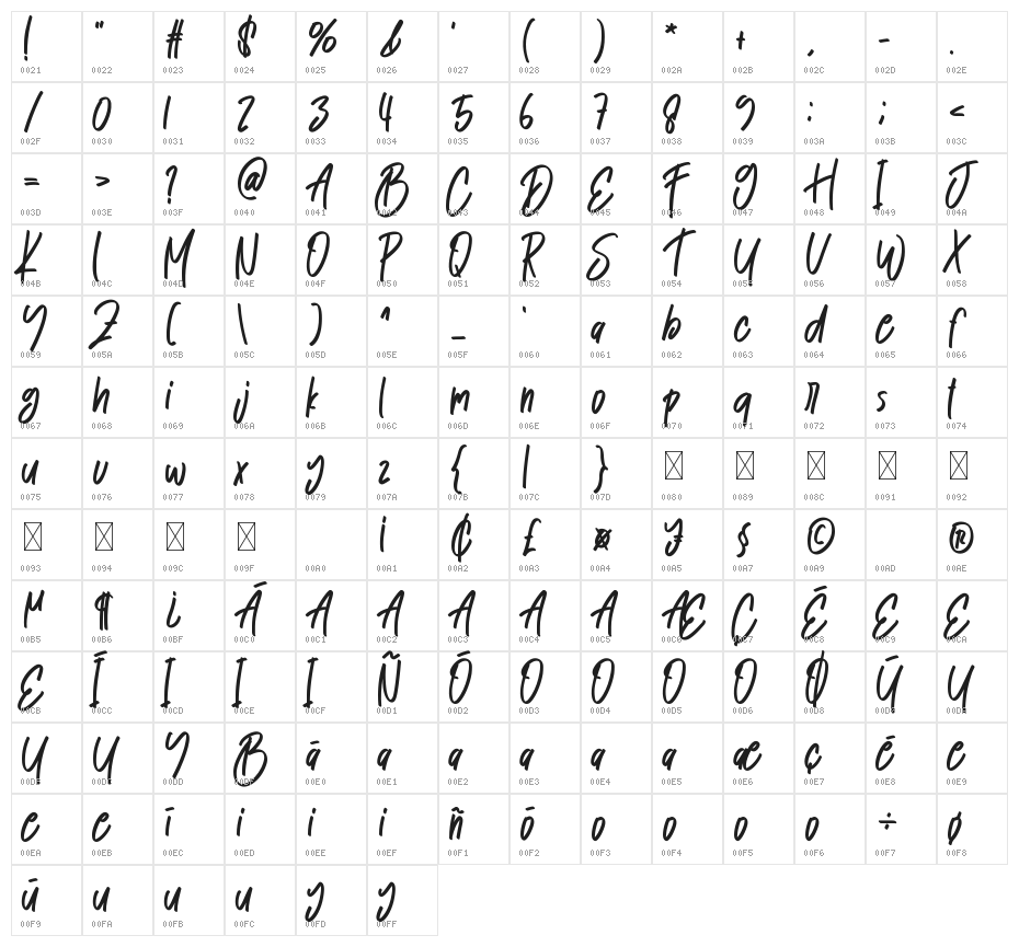 Valentina Chocolate Character Map