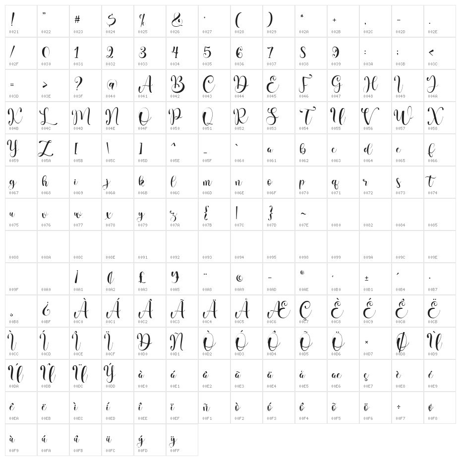 Valentina Regular Character Map