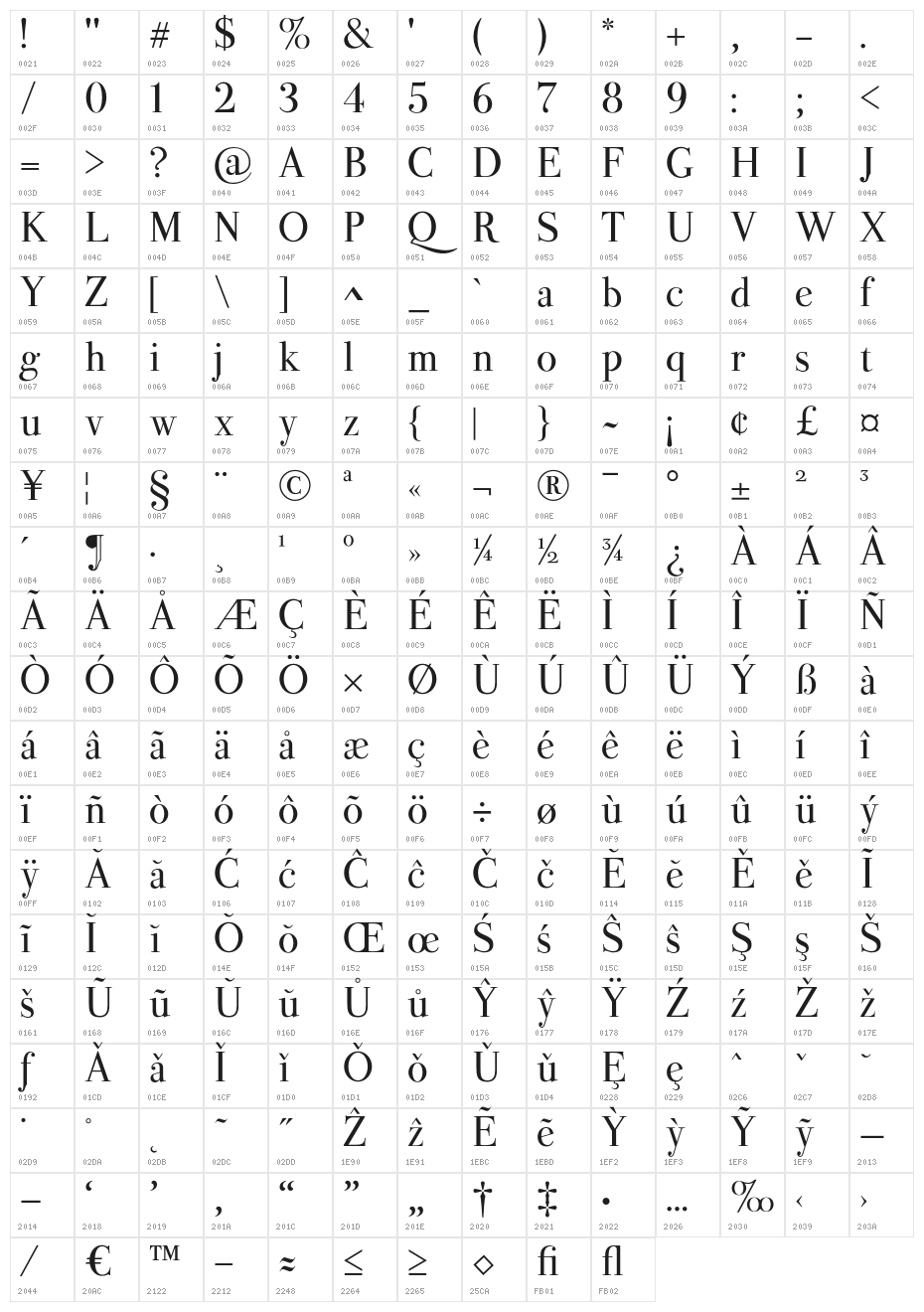 Valentina-Regular Character Map