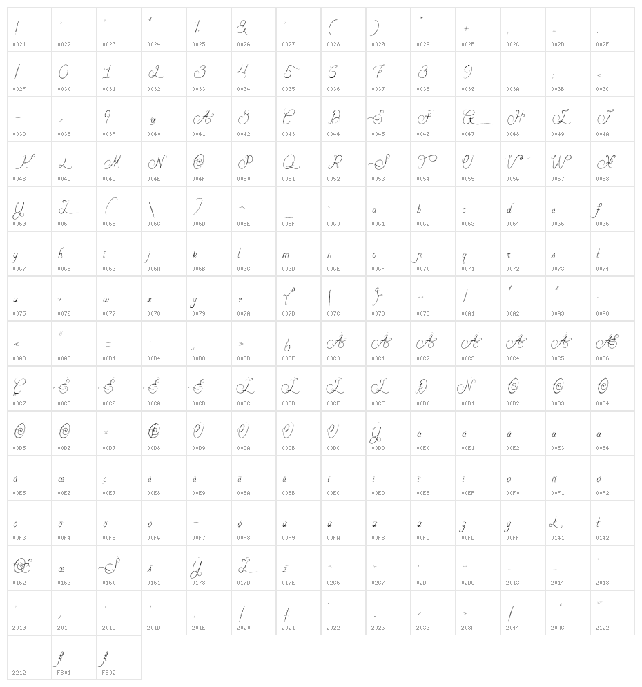 Valentina de Queensland Character Map