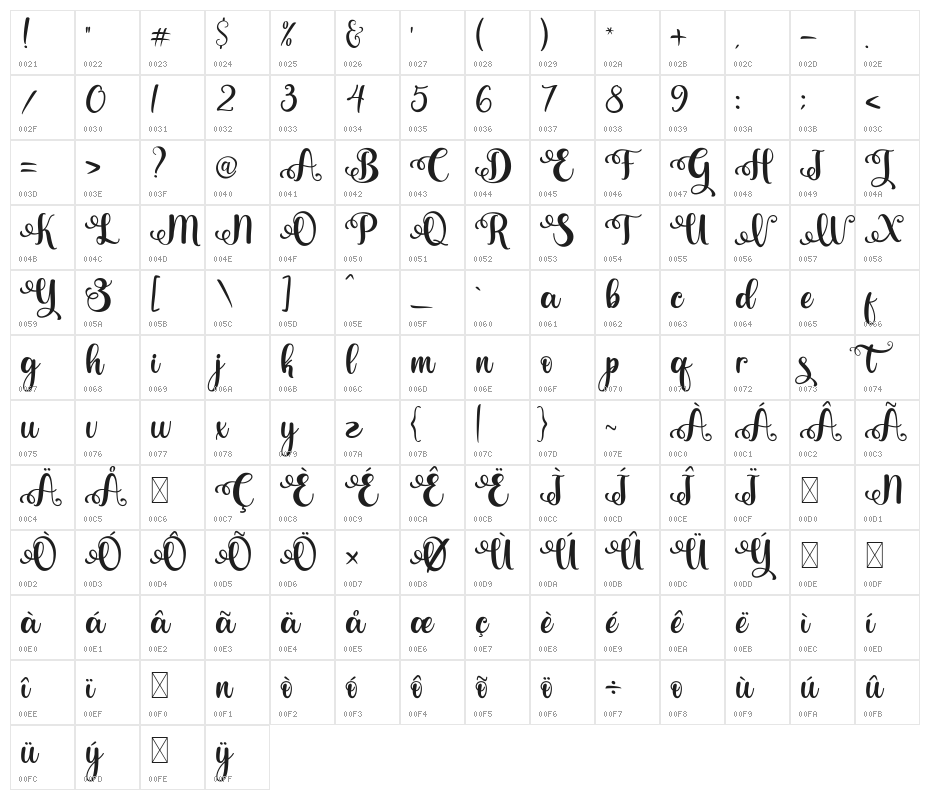 Valentina Character Map