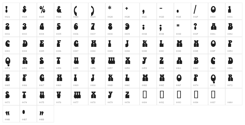 Valentina Character Map