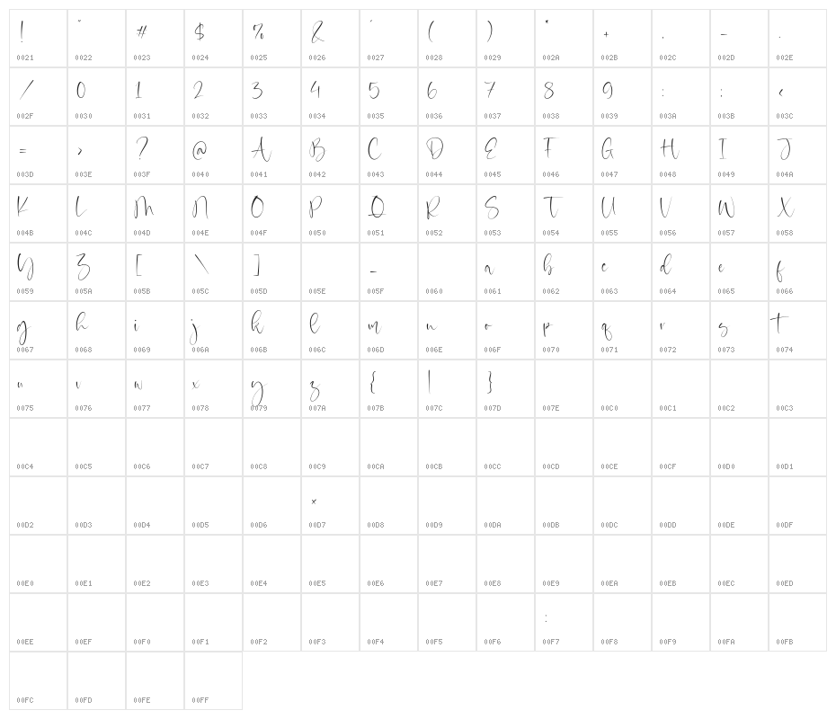 Valentine Beauty Character Map