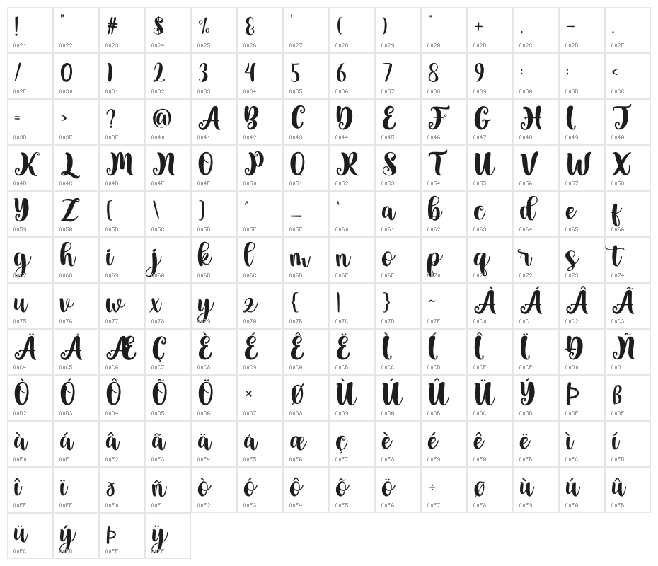 Valentine Soulmate Character Map