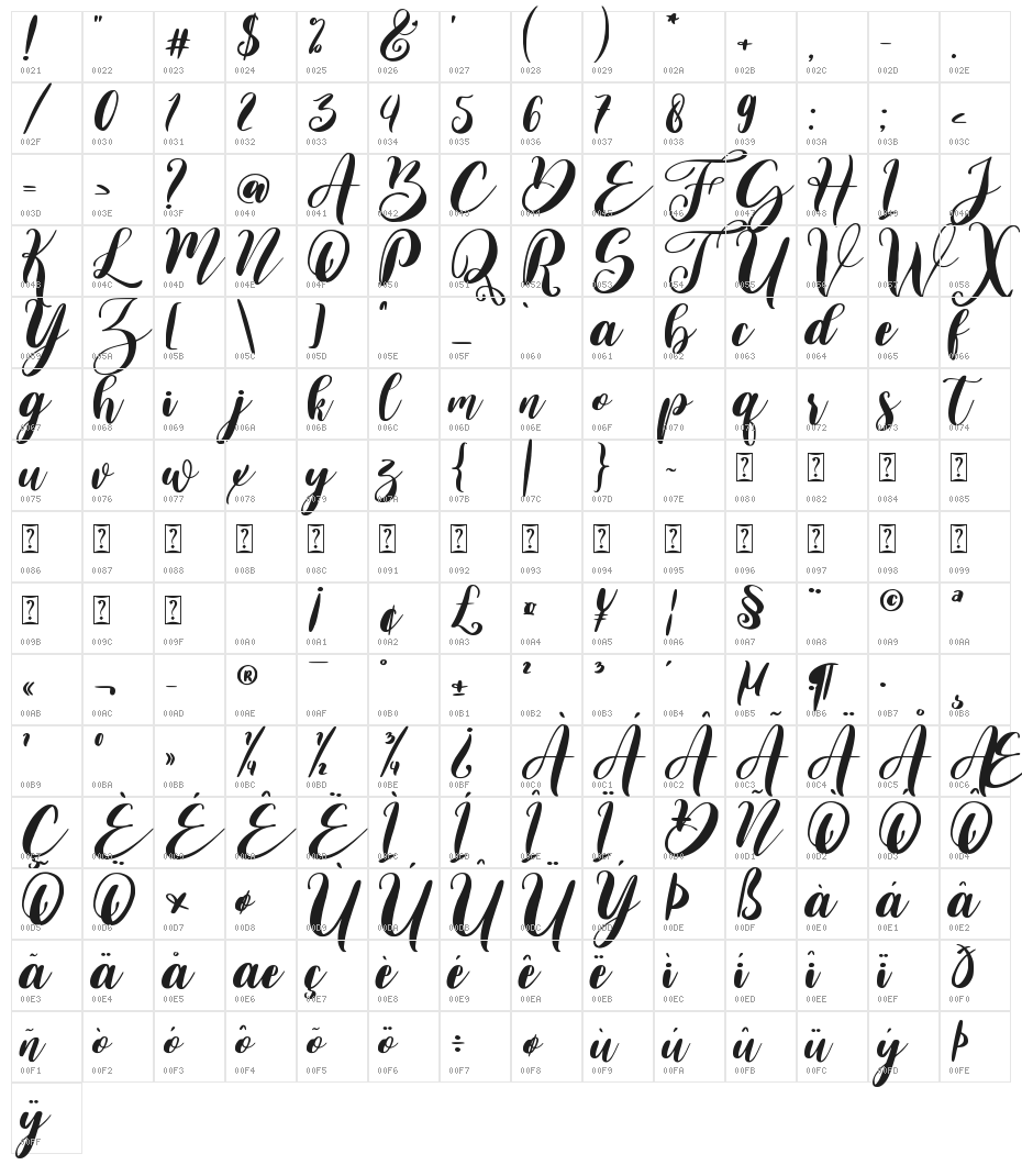 Valentine Sweet Character Map