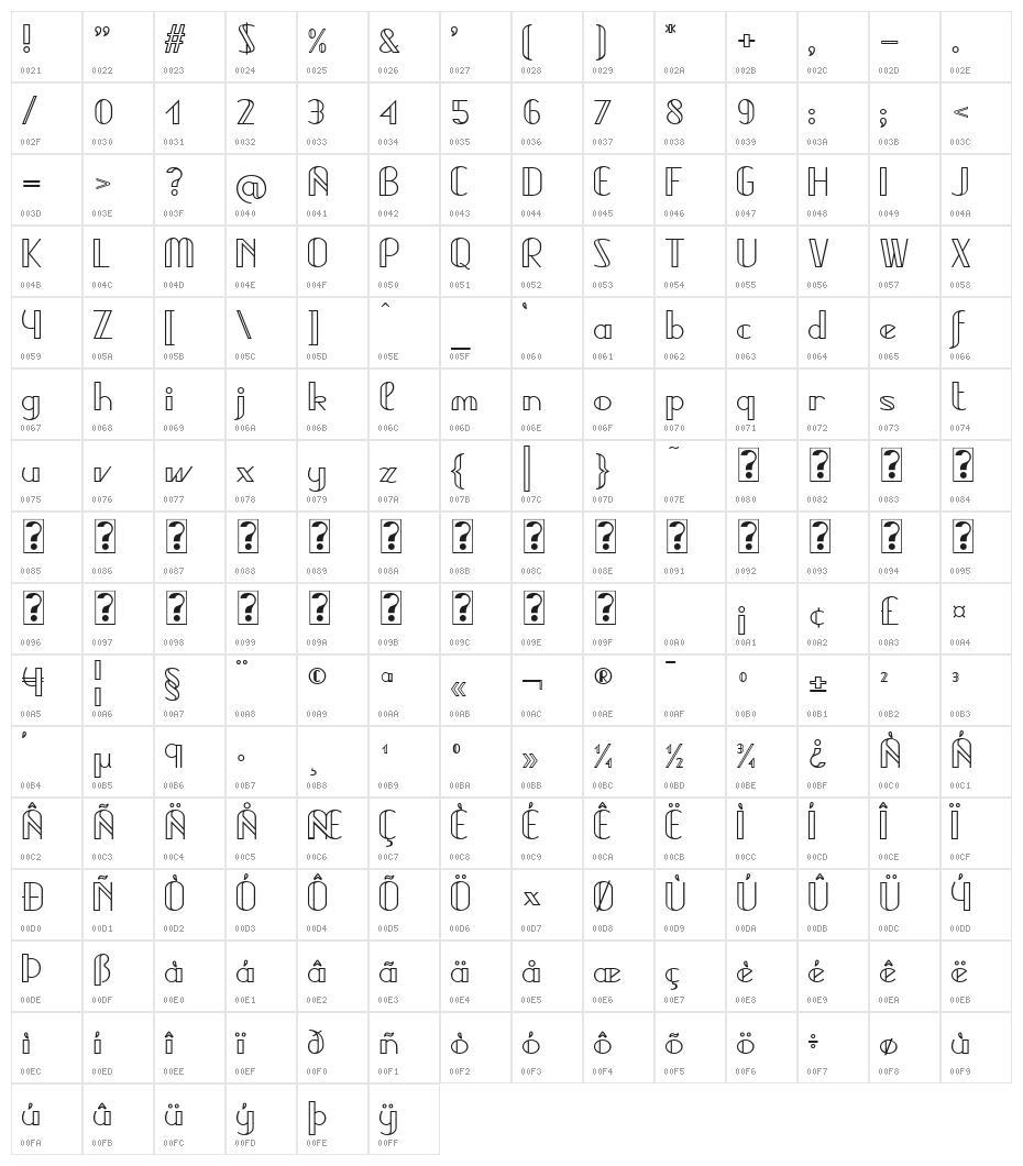 Valentino Edge Character Map