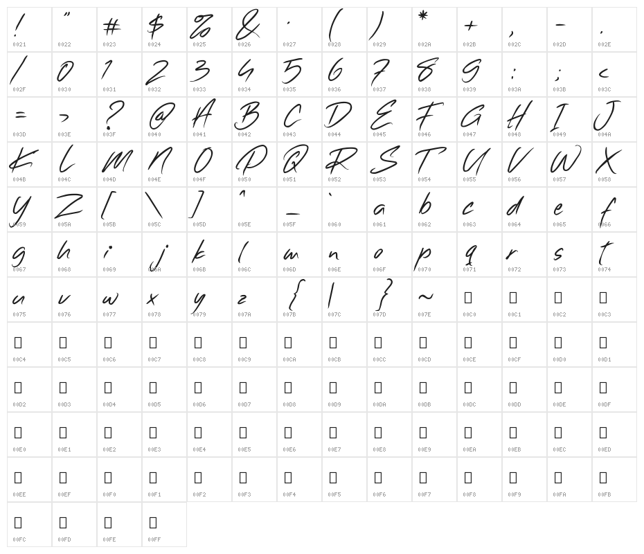 Valentino Character Map