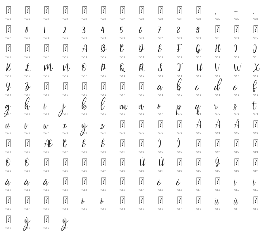 Valentinoa Character Map