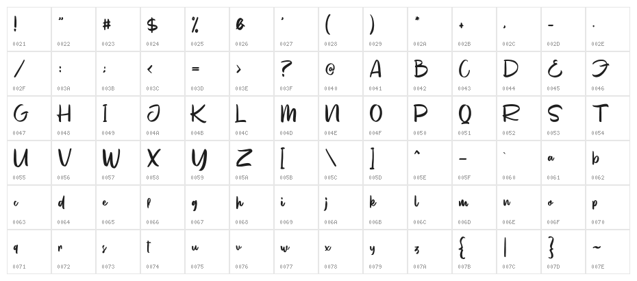Valentiny Character Map