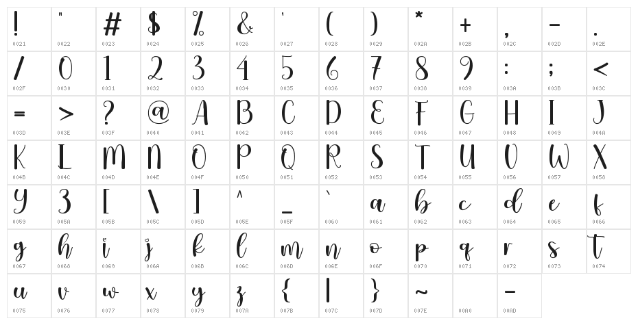 Valentisa - Personal Use Character Map