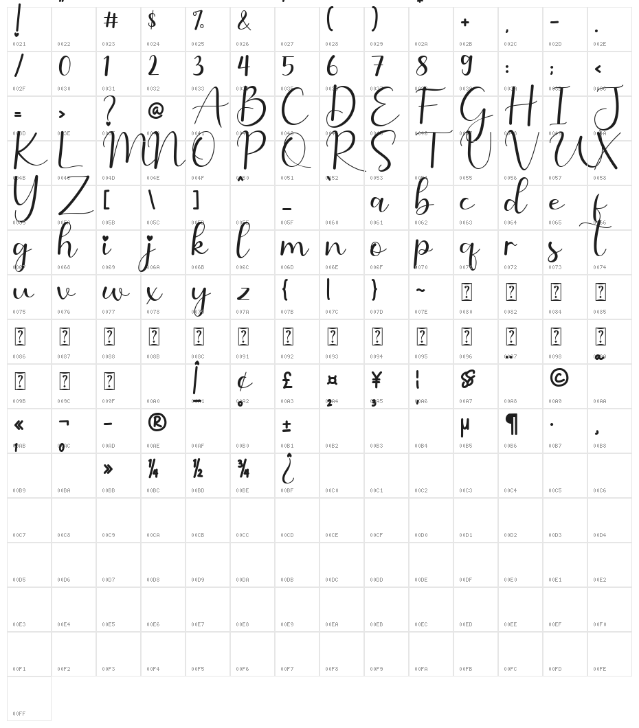 Valenttiena Character Map