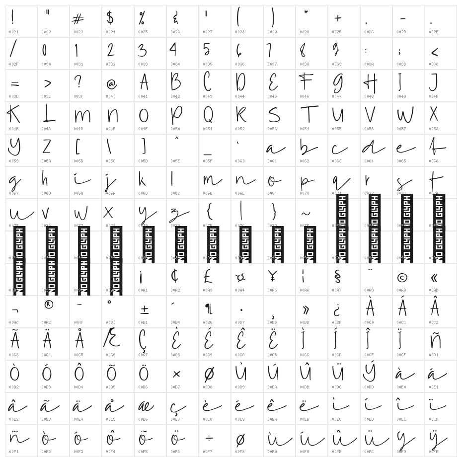 Valeri Regular Character Map