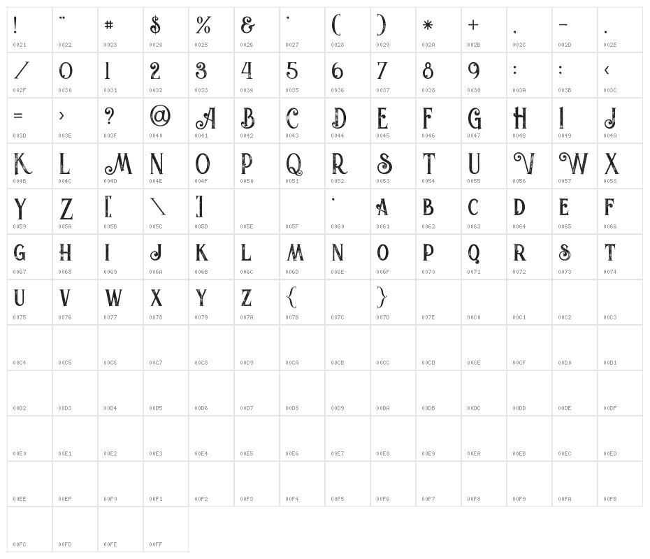 Valeria Bold Grunge Character Map