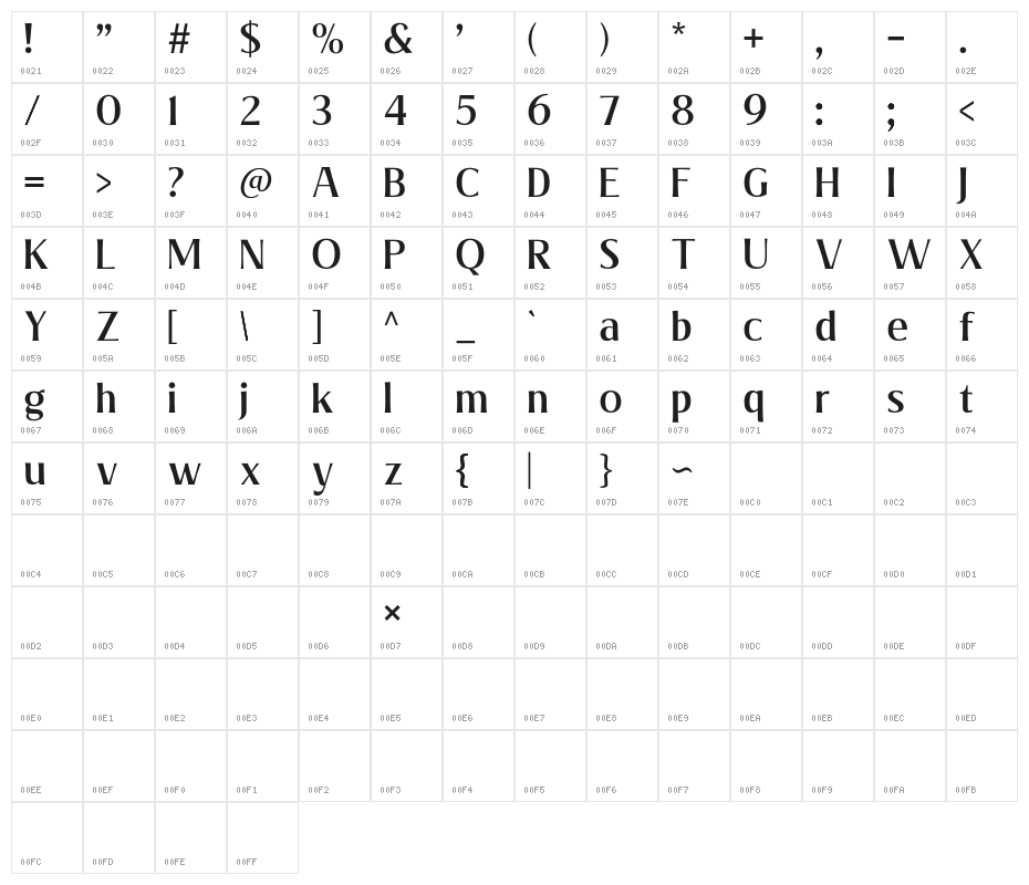 ValeriaMedium-Regular Character Map