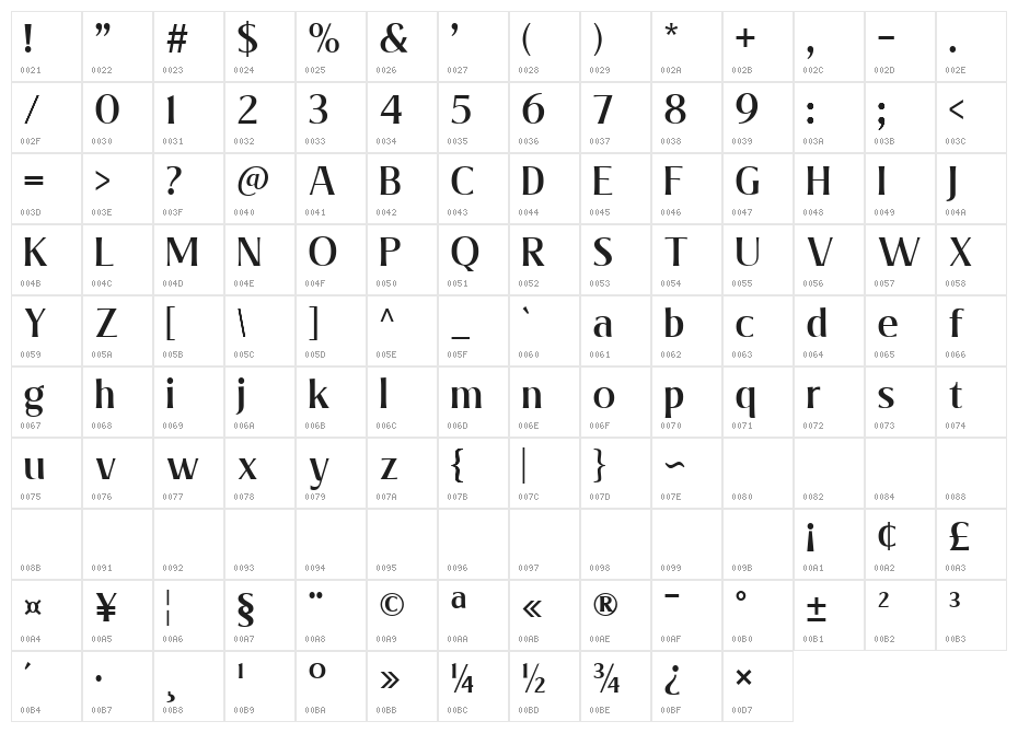 ValeriaMedium-Regular Character Map