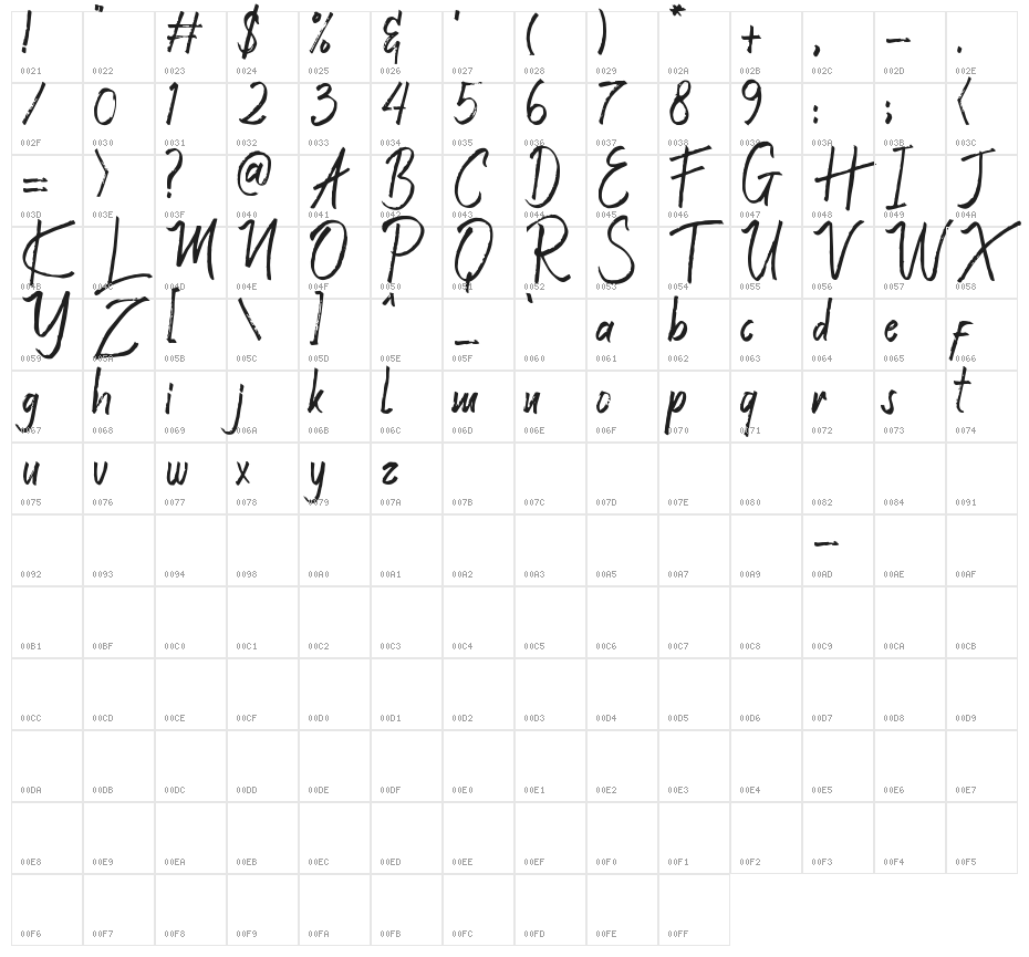 Valeriana Demo Character Map