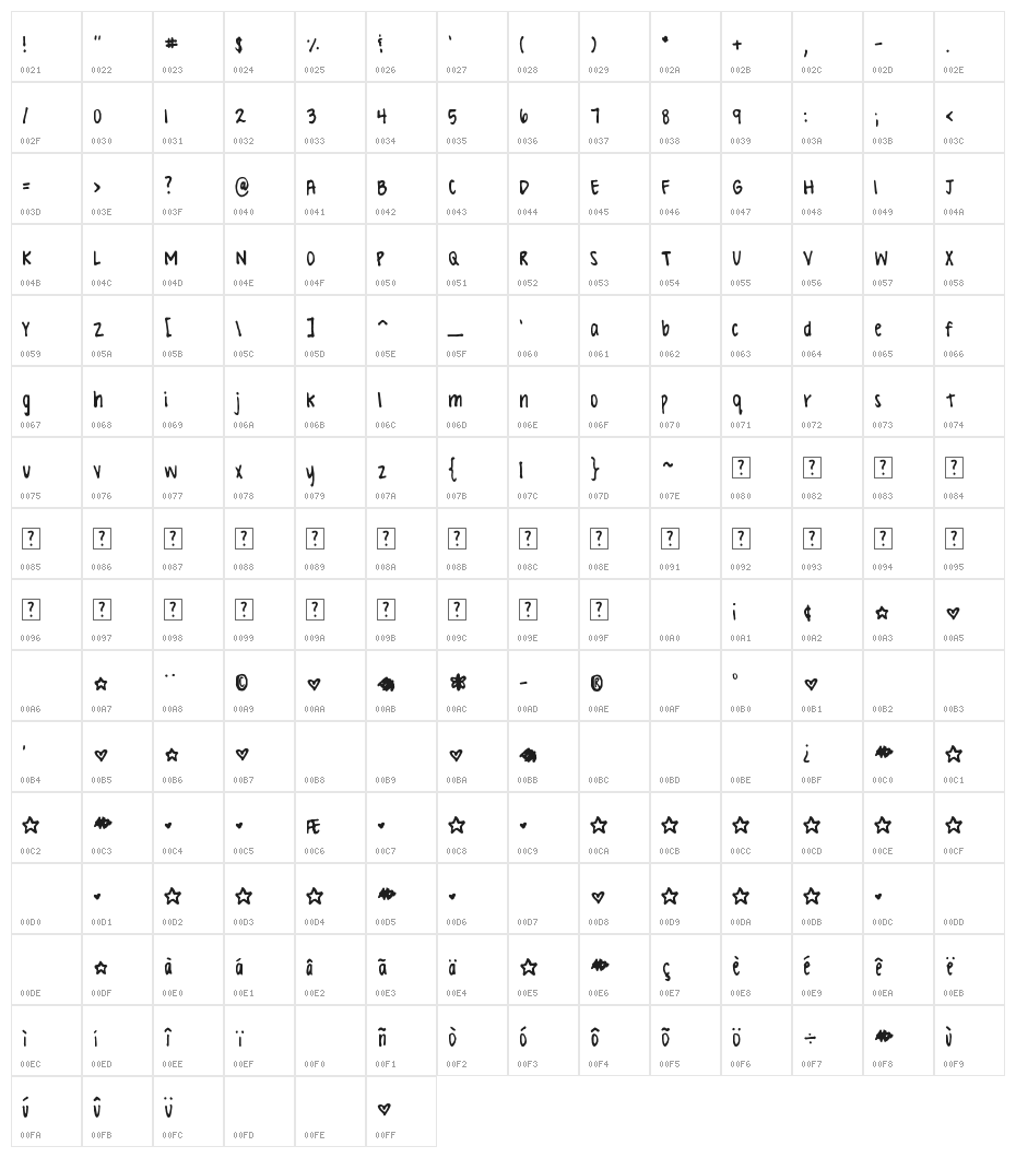 Valerie Hand Character Map