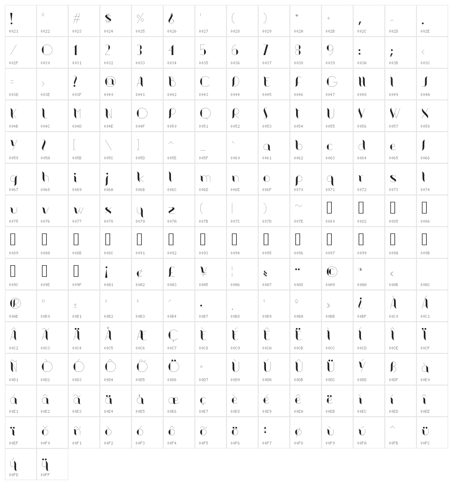 Valerie Medium Character Map
