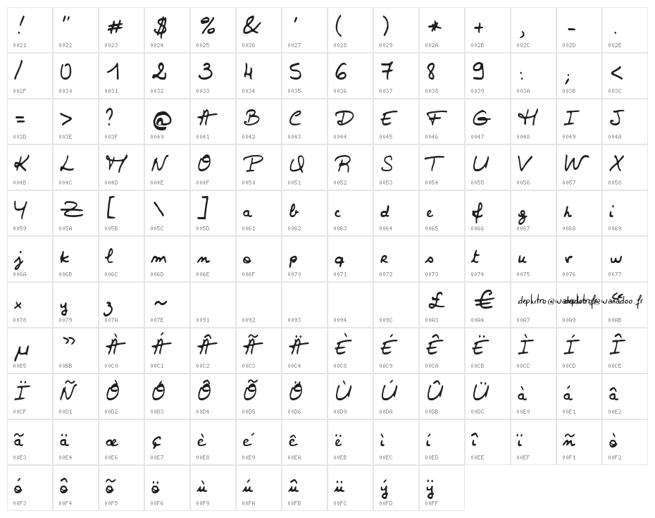 Valerie Character Map
