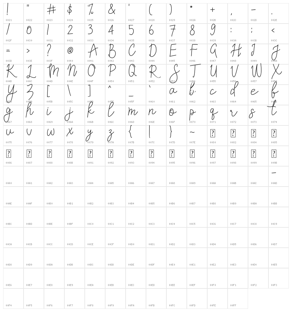 Valerine Character Map