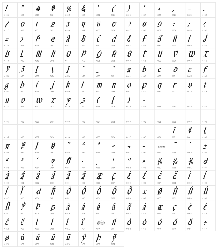 Valerius Condensed Italic Character Map
