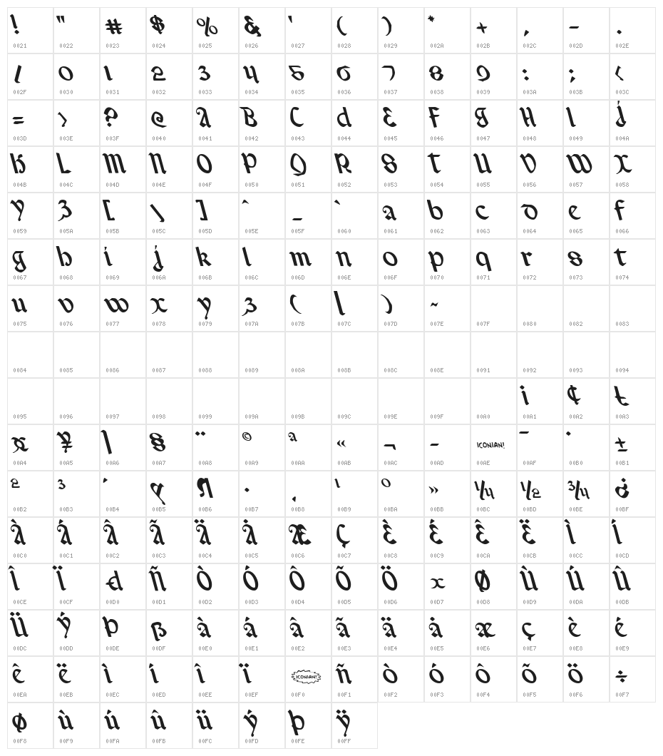 Valerius Leftalic Character Map