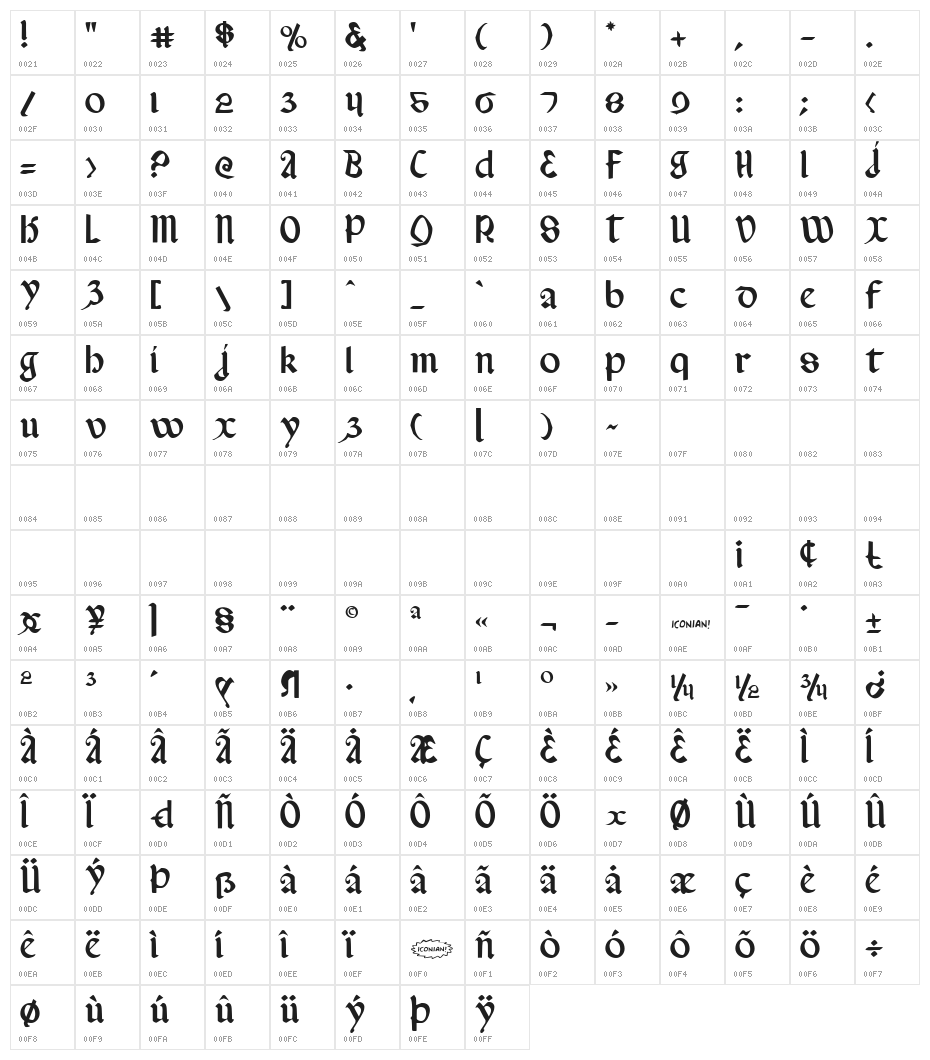 Valerius Character Map