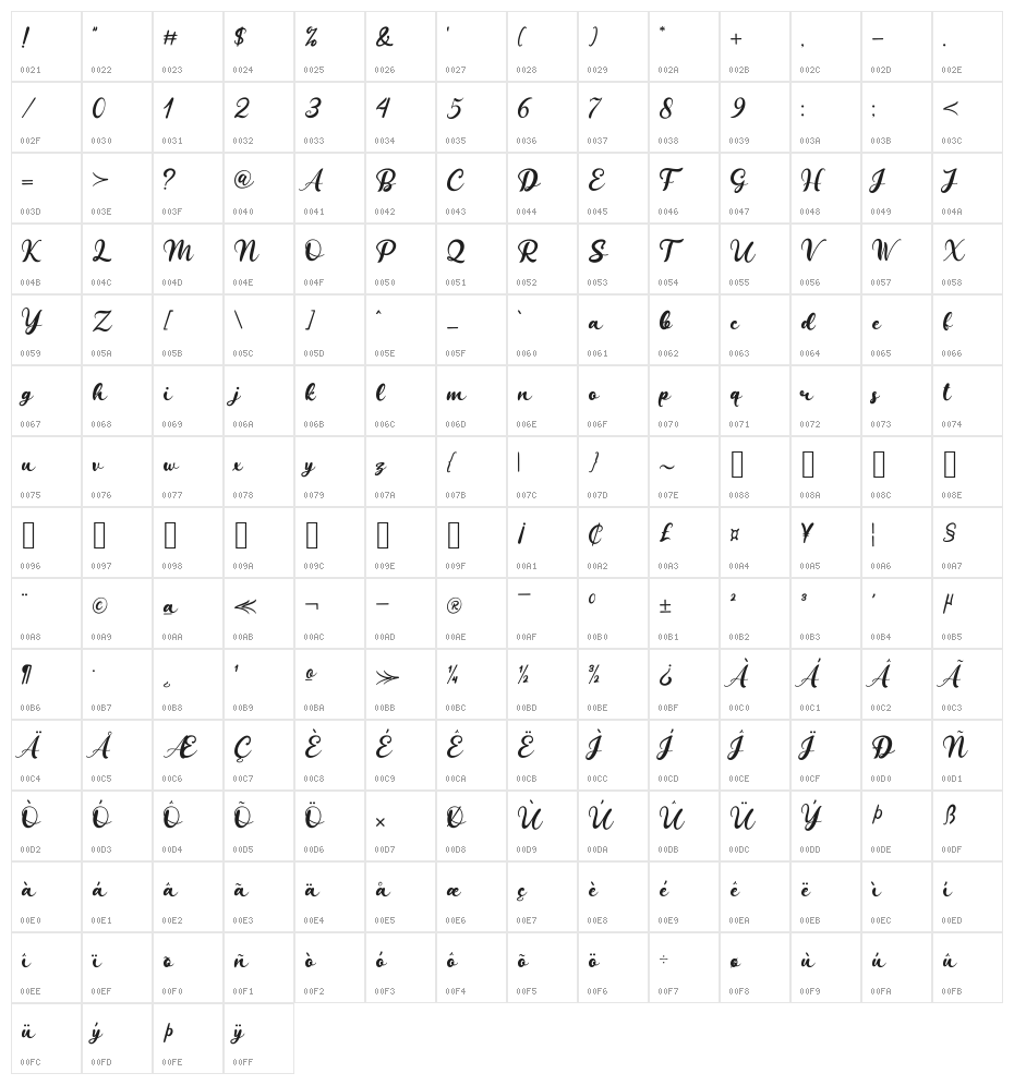 Valestine Character Map