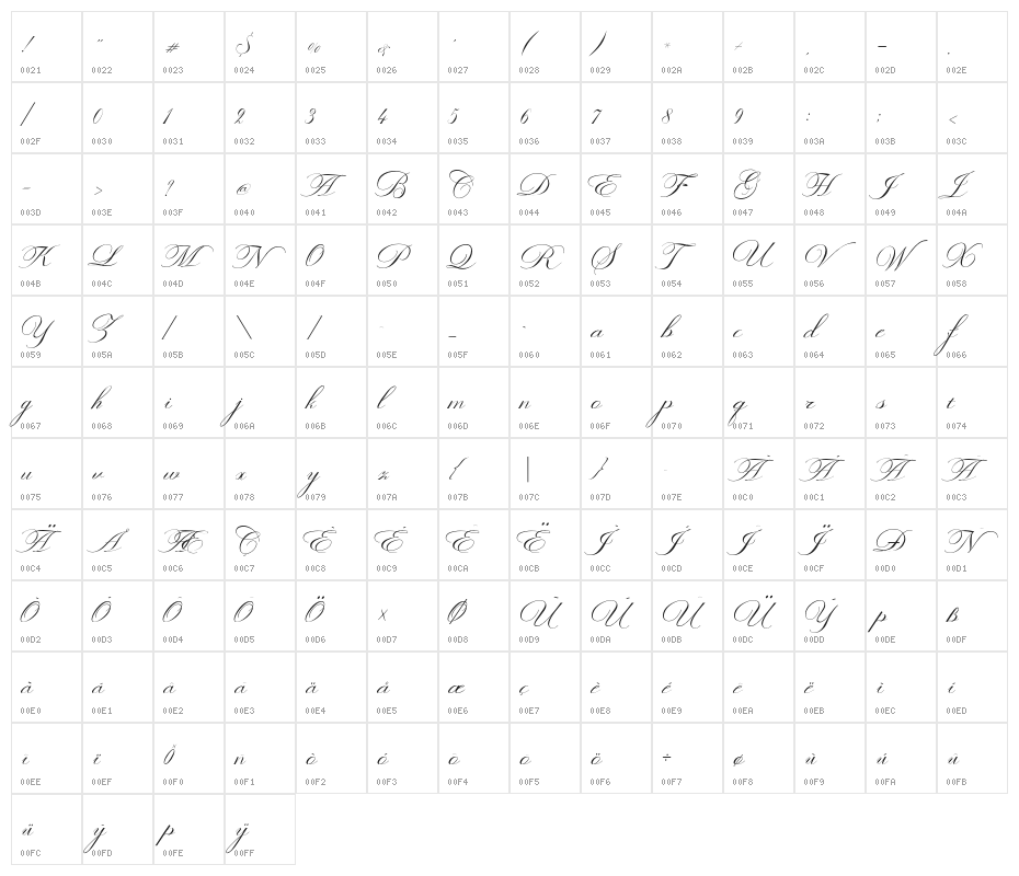 ValetiaScript Character Map