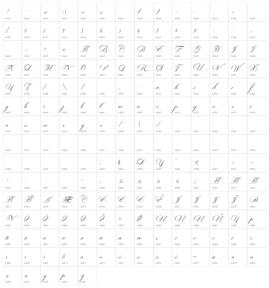ValetiaScript Character Map