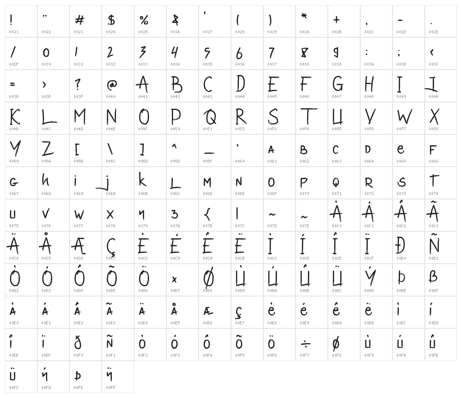 ValettaMan Character Map