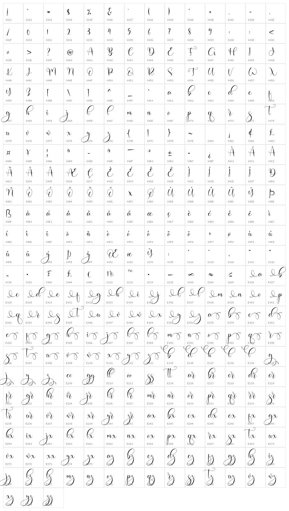 Valeyola Character Map