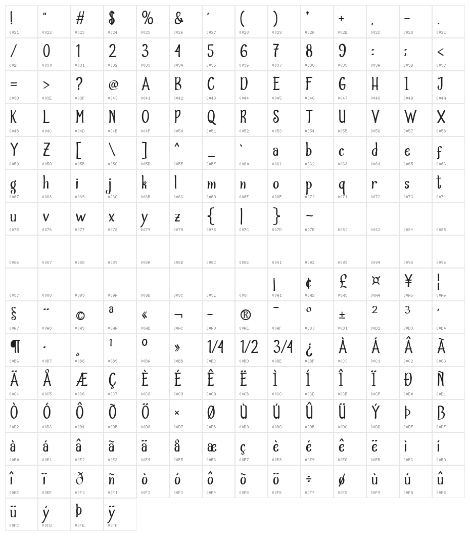 Valid Harmony Regular Character Map