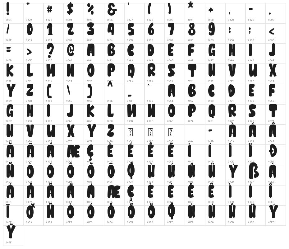 Valkids - Personal use Character Map