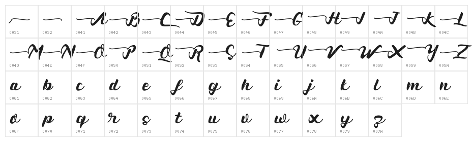 Valkyrian Character Map