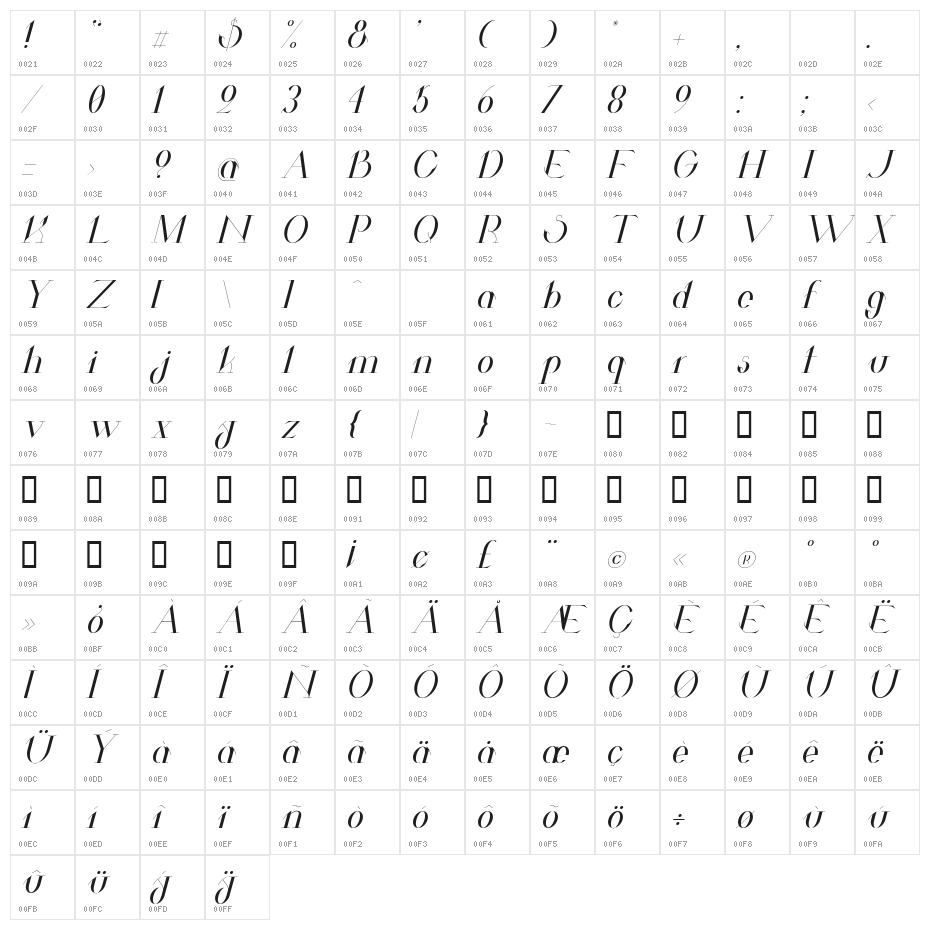Valkyrie Italic Character Map