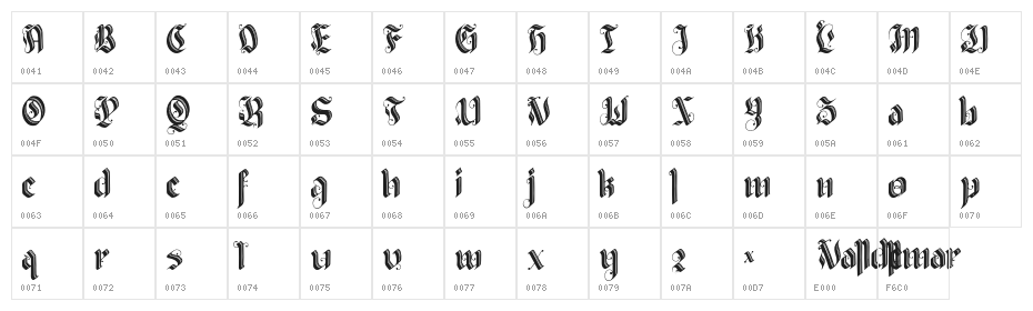Valldemar Character Map